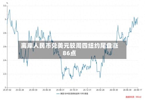 离岸人民币兑美元较周四纽约尾盘涨86点
