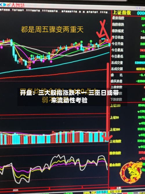开盘:三大股指涨跌不一 三巫日或带来流动性考验-第2张图片
