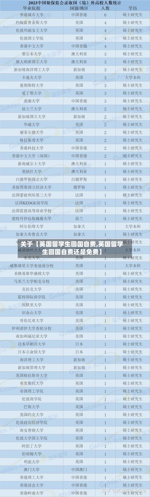 关于【英国留学生回国自费,英国留学生回国自费还是免费】