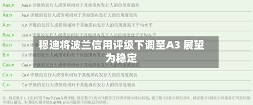 穆迪将波兰信用评级下调至A3 展望为稳定