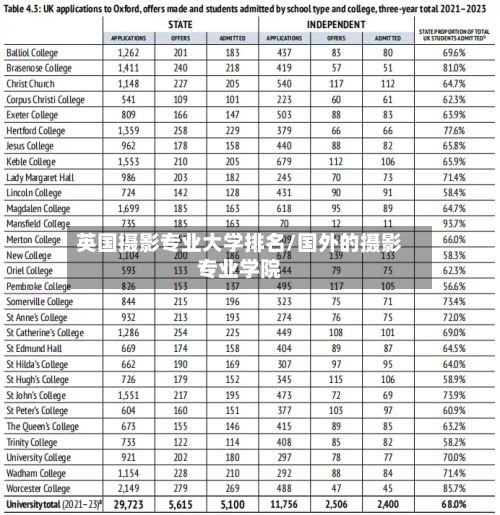 英国摄影专业大学排名/国外的摄影专业学院-第2张图片