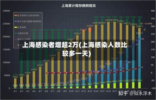 上海感染者增超2万(上海感染人数比较多一天)-第3张图片