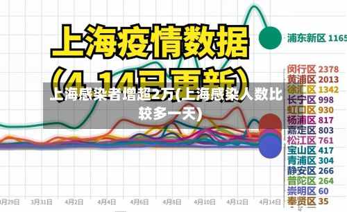 上海感染者增超2万(上海感染人数比较多一天)
