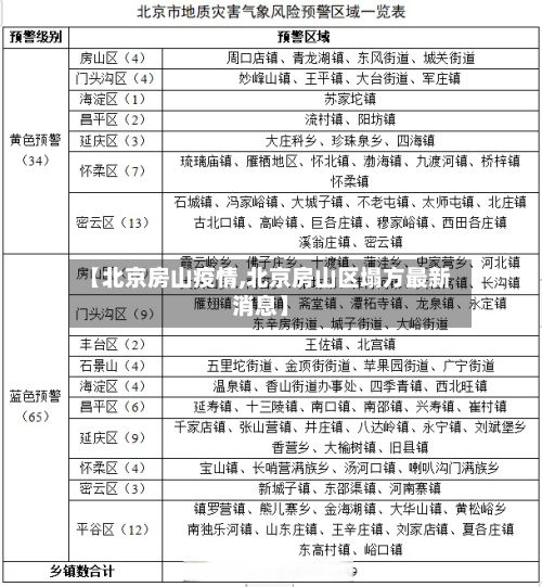 【北京房山疫情,北京房山区塌方最新消息】-第3张图片