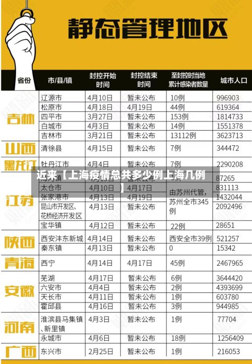 近来【上海疫情总共多少例上海几例】-第2张图片