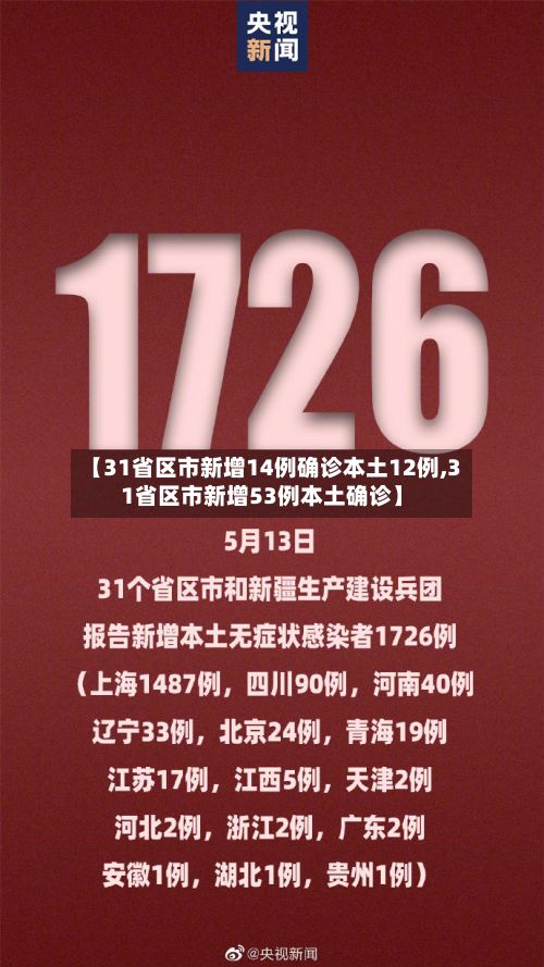 【31省区市新增14例确诊本土12例,31省区市新增53例本土确诊】