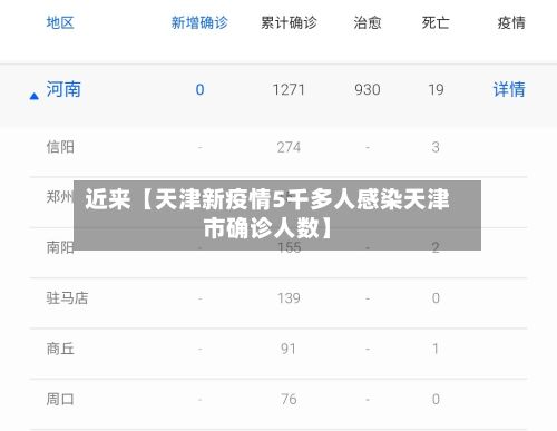 近来【天津新疫情5千多人感染天津市确诊人数】