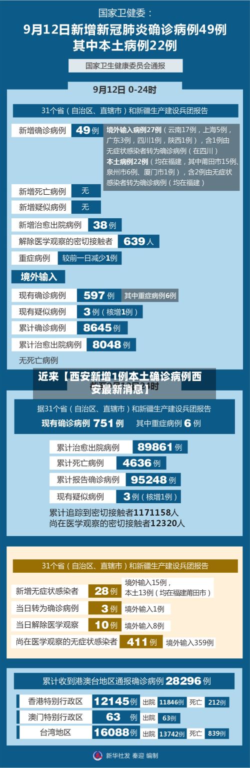 近来【西安新增1例本土确诊病例西安最新消息】-第2张图片
