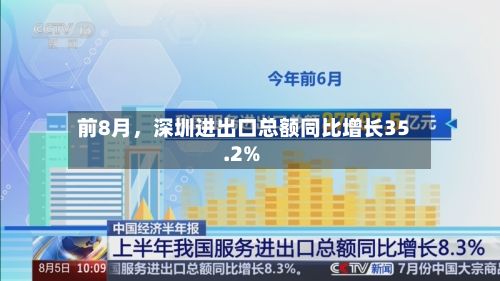 前8月，深圳进出口总额同比增长35.2%-第2张图片