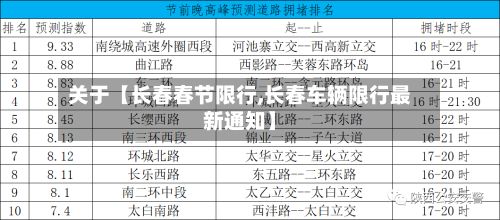 关于【长春春节限行,长春车辆限行最新通知】