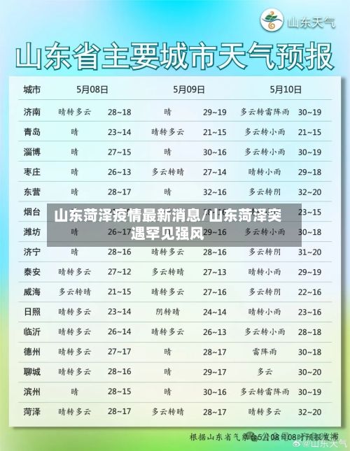山东菏泽疫情最新消息/山东菏泽突遇罕见强风-第2张图片