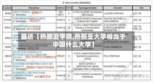 最近【热那亚学院,热那亚大学相当于中国什么大学】-第3张图片