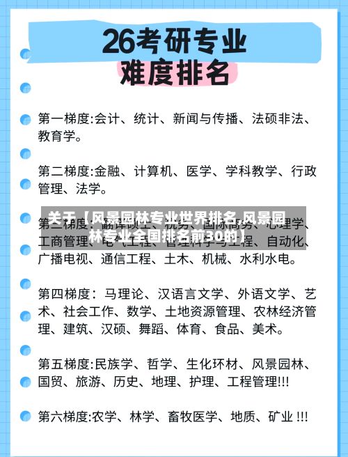 关于【风景园林专业世界排名,风景园林专业全国排名前30的】