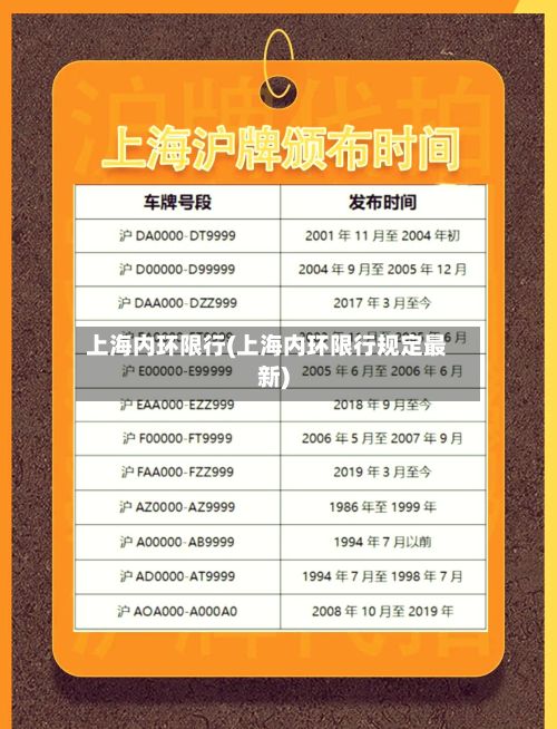 上海内环限行(上海内环限行规定最新)-第2张图片