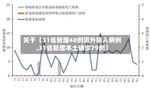 关于【31省新增48例境外输入病例,31省新增本土确诊79例】-第3张图片