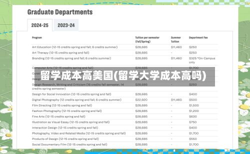 留学成本高美国(留学大学成本高吗)-第2张图片