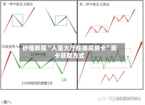 秒懂教程“人皇大厅在哪买房卡”房卡获取方式-第3张图片