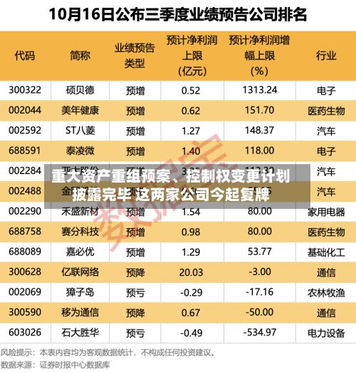 重大资产重组预案	、控制权变更计划披露完毕 这两家公司今起复牌-第3张图片