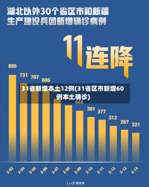31省新增本土12例(31省区市新增60例本土确诊)