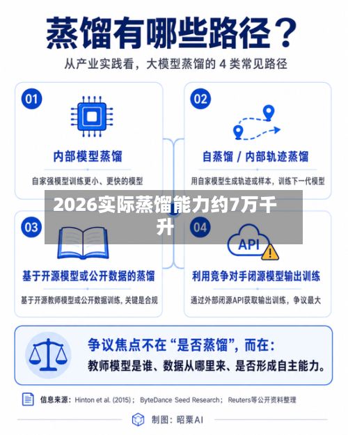 2026实际蒸馏能力约7万千升-第2张图片