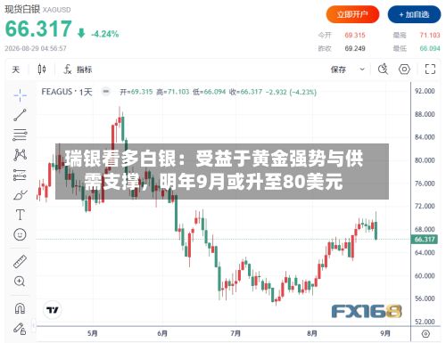 瑞银看多白银：受益于黄金强势与供需支撑，明年9月或升至80美元-第2张图片