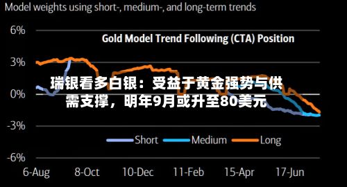 瑞银看多白银：受益于黄金强势与供需支撑	，明年9月或升至80美元-第1张图片