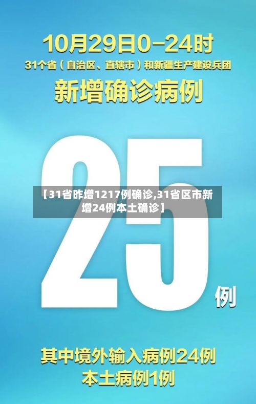 【31省昨增1217例确诊,31省区市新增24例本土确诊】-第3张图片