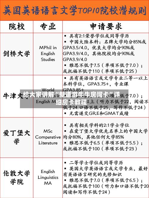 给大家讲解“新道游牛牛房间卡”详细房卡教程