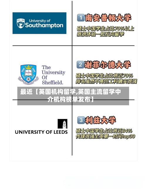 最近【英国机构留学,英国主流留学中介机构榜单发布】