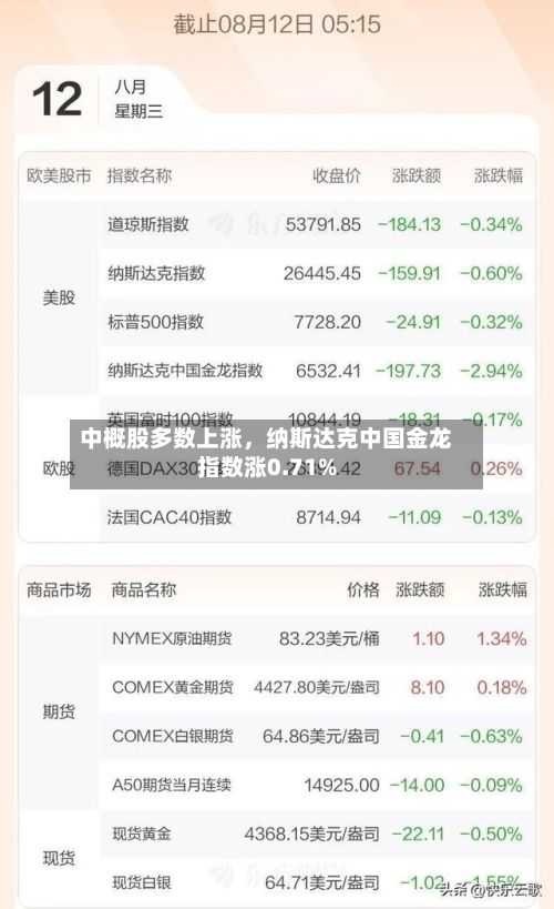 中概股多数上涨,纳斯达克中国金龙指数涨0.71%