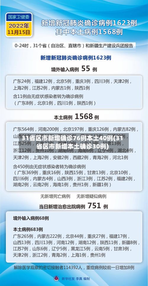 31省区市新增确诊76例本土40例(31省区市新增本土确诊30例)-第3张图片
