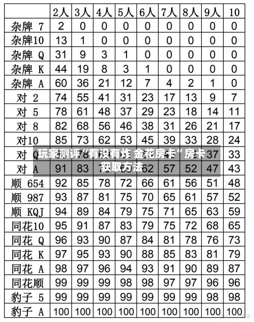 玩家测评“有没有炸 金花房卡”房卡获取方法