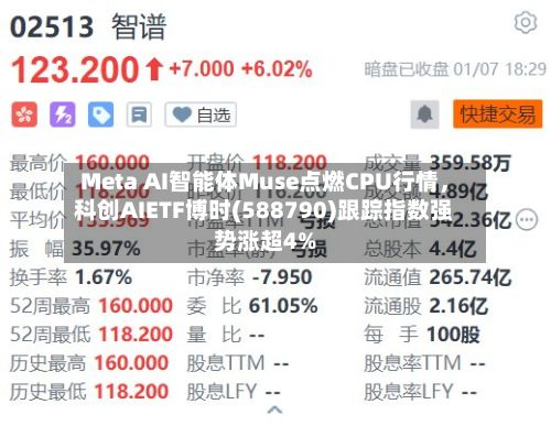 Meta AI智能体Muse点燃CPU行情	，科创AIETF博时(588790)跟踪指数强势涨超4%-第2张图片