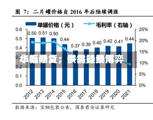 华泰期货：多晶硅费用小幅修复，供需持续博弈-第2张图片