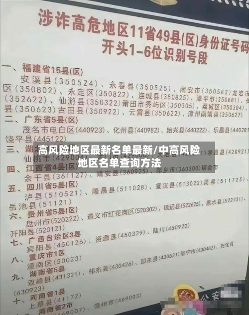 高风险地区最新名单最新/中高风险地区名单查询方法-第2张图片