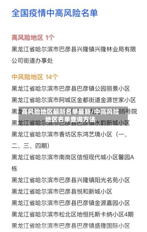 高风险地区最新名单最新/中高风险地区名单查询方法