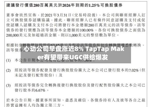 心动公司早盘涨近8% TapTap Maker有望带来UGC供给爆发-第1张图片