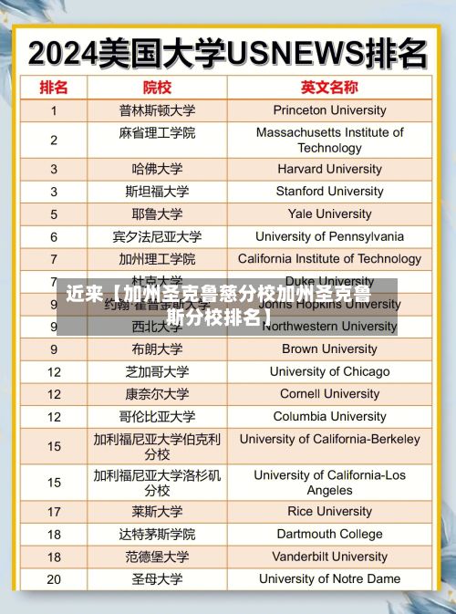 近来【加州圣克鲁慈分校加州圣克鲁斯分校排名】-第2张图片