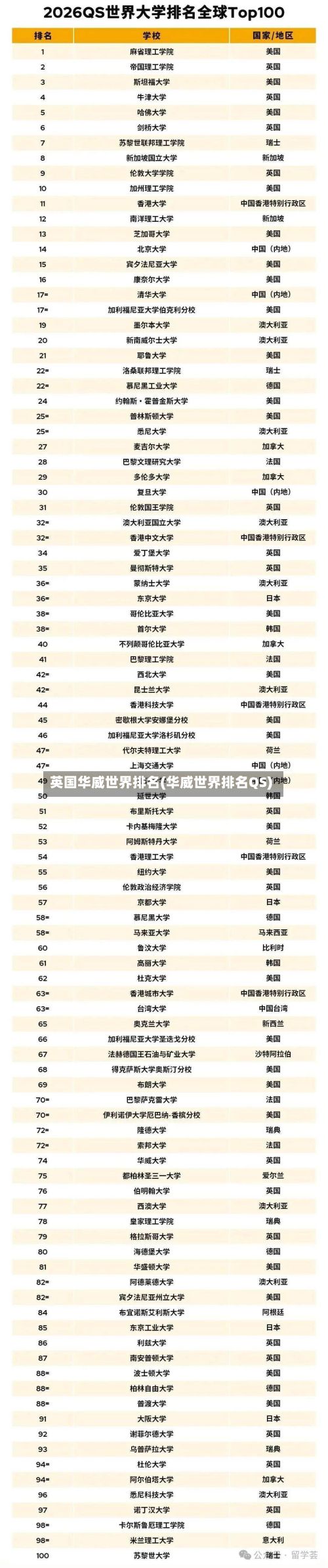 英国华威世界排名(华威世界排名QS)