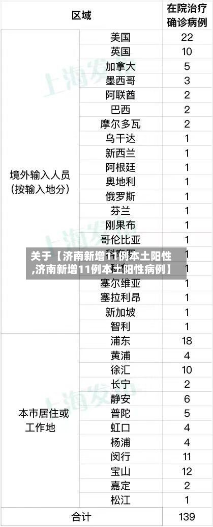 关于【济南新增11例本土阳性,济南新增11例本土阳性病例】-第2张图片