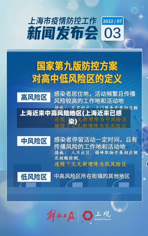 上海近来中高风险地区(上海近来已感染)-第3张图片