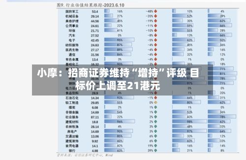 小摩：招商证券维持“增持”评级 目标价上调至21港元-第2张图片