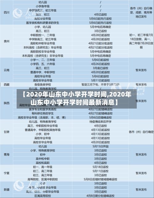 【2020年山东中小学开学时间,2020年山东中小学开学时间最新消息】-第3张图片