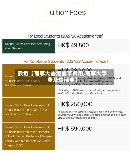 最近【加拿大香港留学费用,加拿大学费及生活费】-第3张图片