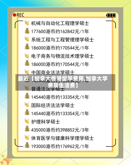 最近【加拿大香港留学费用,加拿大学费及生活费】