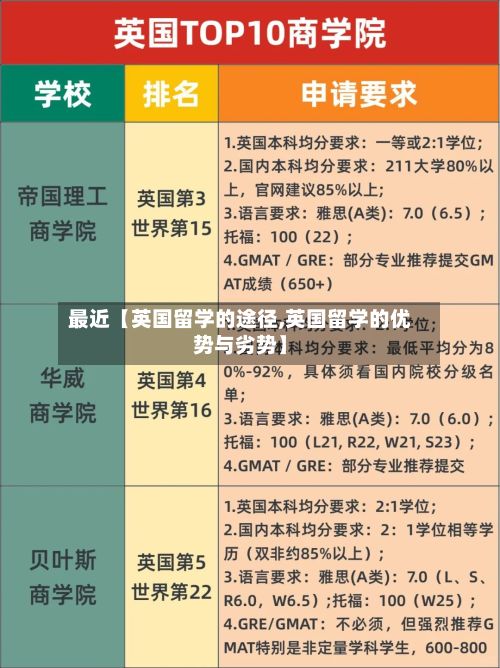 最近【英国留学的途径,英国留学的优势与劣势】