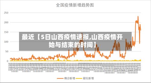 最近【5日山西疫情速报,山西疫情开始与结束的时间】-第2张图片