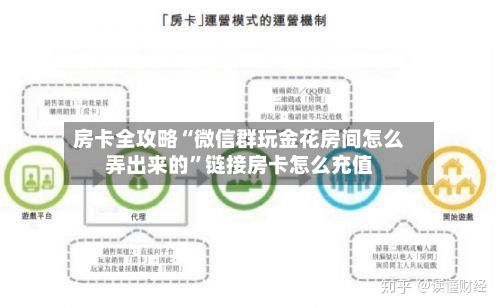 房卡全攻略“微信群玩金花房间怎么弄出来的”链接房卡怎么充值