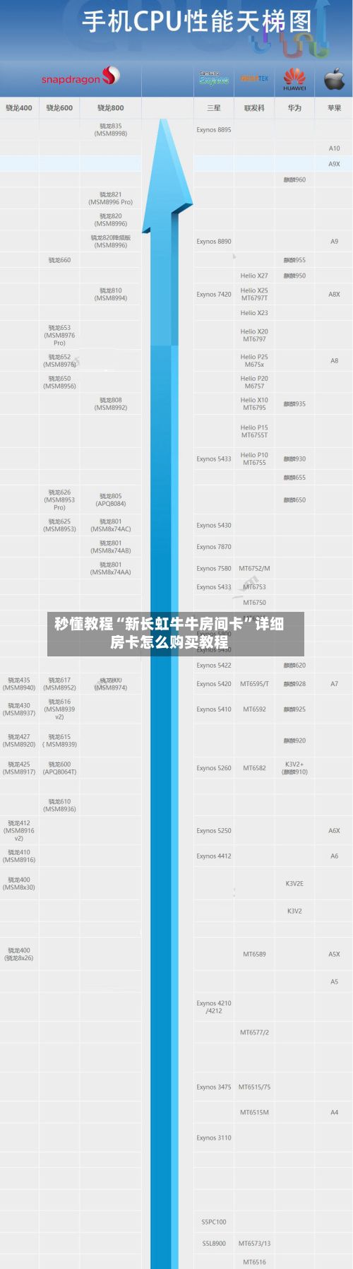 秒懂教程“新长虹牛牛房间卡”详细房卡怎么购买教程-第2张图片