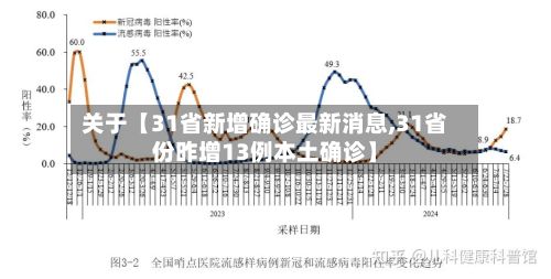 关于【31省新增确诊最新消息,31省份昨增13例本土确诊】-第3张图片